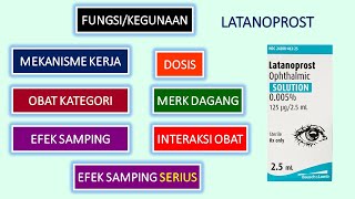 APA ITU OBAT LATANOPROST [upl. by Paine]