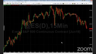 PreMarket Prep for April 19 [upl. by Kcir]