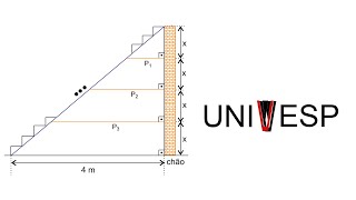 UNIVESP  Em uma residência a escada da sala forma com a parede [upl. by Arvie]