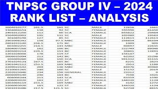 Tnpsc Group 4  2024  RANK LIST ✅ PART 4 ✅100 CANDIDATES RANK ANALYSIS ✅Detailed Explanation [upl. by Analihp]