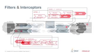 Java API for RESTful Web Services 20 [upl. by Munsey]