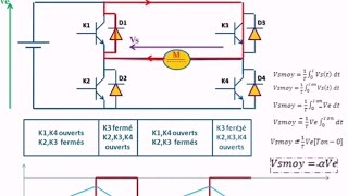 Convertisseurs Statiques  Hacheur  Cours et Exercices dapplication [upl. by Tolecnal]