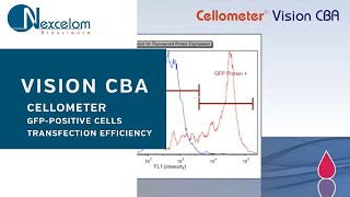 Measure GFPPositive Cells to Determine Transfection Efficiency [upl. by Harobed]