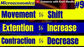 Movement Vs Shift of Supply Curve Difference between Change in Quantity Supplied amp Change in Supply [upl. by Hacissej]