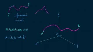 Geometria differenziale Introduzione alle Curve parametrizzazione [upl. by Petite267]