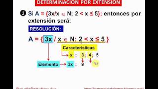 EJERCICIOS DE DETERMINACIÓN DE UN CONJUNTO 1 [upl. by Oyam899]