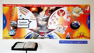 ENDTIMESforBEGINNERS7 ‘The Symbols Explained’ Rev 622 [upl. by Syah]