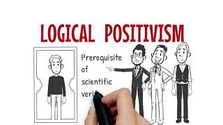 Positivism as a Philosophy of Research [upl. by Sholem621]