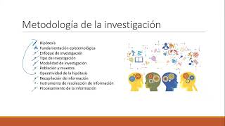 Paradigma de investigación [upl. by Olotrab]