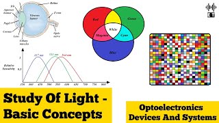 Study Of Light  Basic Concepts  Optoelectronics Devices And Systems [upl. by Inavoj]