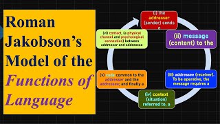 Roman Jakobson’s Model of the Functions of Language or Six Elements or Factors of Communication [upl. by Ellek143]