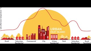 Urban Heat Island Effect  Why Are Cities Getting Increasingly Hotter [upl. by Sabir157]