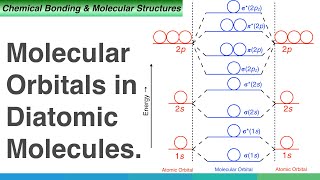 Molecular Orbitals in Diatomic Molecules [upl. by Lithea]