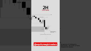 Multi time frame analysis [upl. by Zennie]