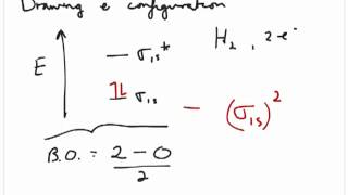 Energy Diagram and Electron Configuration of Molecular Orbitals for 1st period elements [upl. by Ahtnicaj]