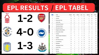 ENGLISH PREMIER LEAGUE TABLE UPDATED TODAY  PREMIER LEAGUE TABLE AND STANDING 20232024 [upl. by Rheingold]