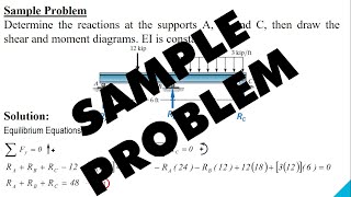 STATICALLY INDETERMINATE BEAMS  DOUBLE INTEGRATION METHOD [upl. by Tiffie]