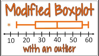 How to Make a Boxplot with Outliers [upl. by Emersen]