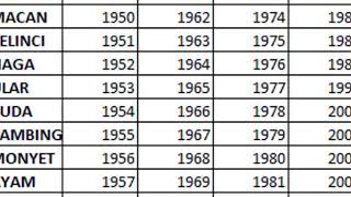 SIMAKLAH Anda Kelahiran 1971 dan 1983 Ini Keburuntungan dan Kesialan [upl. by Iaj]