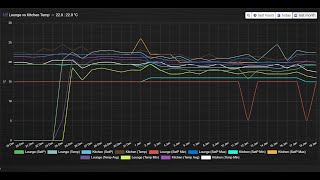 Dashticz multiple devices in one graph [upl. by Aihsetel]