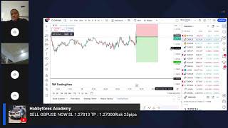 CPI NEWS LIVE TRADING  CRYPTO SPOT TRADING UPDATES [upl. by Nnyllatsyrc]