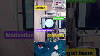 cath lab procedures nurses  cto cath lab procedure cath lab stent procedure  cardiology [upl. by Haskins]