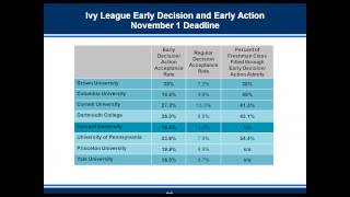 How to Get Accepted by Stanford and Ivy League Universities Admission Essays Explained [upl. by Stricklan]