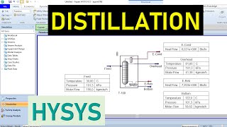 HYSYS 14 Distillation [upl. by Seavir387]