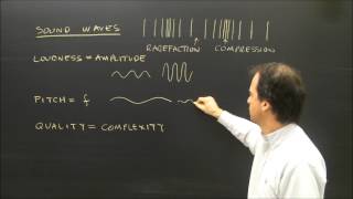 Properties of Sound Waves Lesson Loudness Pitch and Quality [upl. by Binette]