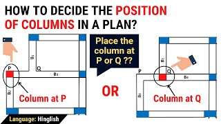 How to decide the position of Columns in a plan in हिन्दी Structural planning Civil Tutor हिन्दी [upl. by Nyvrem]