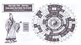 TỬ VI NAM SINH NĂM 1966  BÍNH NGỌ CUNG MỆNH PHONG THỦY HỢP TUỔI GÌ [upl. by Yelrahc]