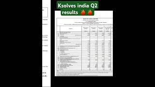 👉👉Ksolves india Q2 results 🔥🔥Shivayinvest06 multibaggerstocks [upl. by Ledeen1]