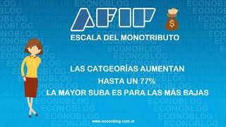 AFIP Alivio fiscal para Monotributistas [upl. by Annnora]