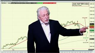 Financial Markets Much Small Econ Data Tues Leading up to FOMC Meeting on Wed Iras Video 4 29 24 [upl. by Barry]