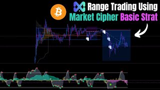 Range Trading Using Market Cipher Basic Strat Utilizing Multiple Timeframes amp Managing Trades [upl. by Akinahs]