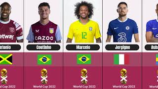 Top players to miss World Cup 2022  Haaland Ramos Marcelo [upl. by Yenalem]