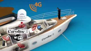 Glomex webboat 4G video [upl. by Godfry]