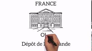 Démarches de regroupement familial France  طريقة قبول التجمع العائلي ببطاقة اقامة فرنسية [upl. by Clemen]