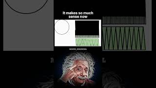 Circle vs Rectangle funlearning maths shorts [upl. by Sitnerp846]