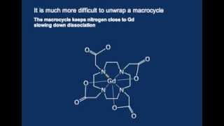 The mechanism of linear and macrocyclic chelators [upl. by Ddene]