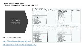 2024 Risen Star Stakes [upl. by Marcia]