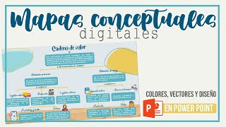 SE EL MÁS PRO HACIENDO MAPAS CONCEPTUALES PowerPoint [upl. by Ahtan157]