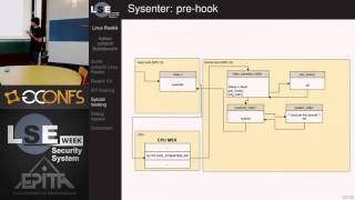 Linux Rootkit  Adrien Schildknecht  LSE Week 2015 [upl. by Oiliruam416]