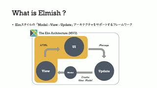 NET Conf 2019 meetup in AICHI 6  Elmish  F [upl. by Sherj]