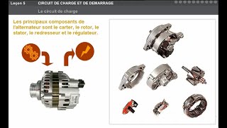 comment fonctionne un Alternateur Voiture  les composants dun alternateur [upl. by Lilla]