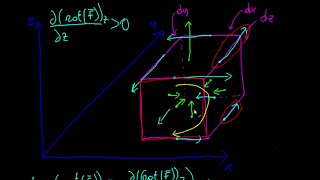 Matematica  Divergenza del Rotore Perché è sempre nulla [upl. by Yendroc505]