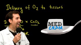 Delivery of Oxygen to Tissues Explained Clearly by MedCramcom [upl. by Aseela]