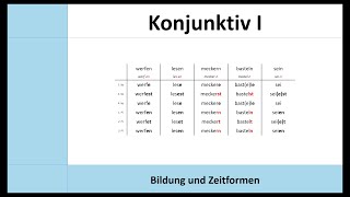 Der Konjunktiv 1 erklärt Bildung Zeitformen und Gebrauch Textzusammenfassung  indirekte Rede [upl. by Attenhoj]