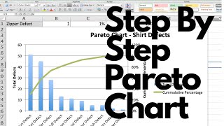 How to Create A Pareto Chart Like A Pro in Excel  Pareto Principle Example [upl. by Archambault]