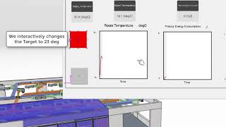 3DEXPERIENCE Energy Consumption Simulation Dymola [upl. by Ahsinac379]